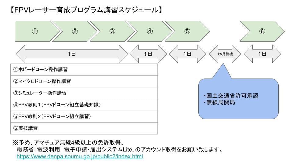 ★ドローンレーサー育成プログラム