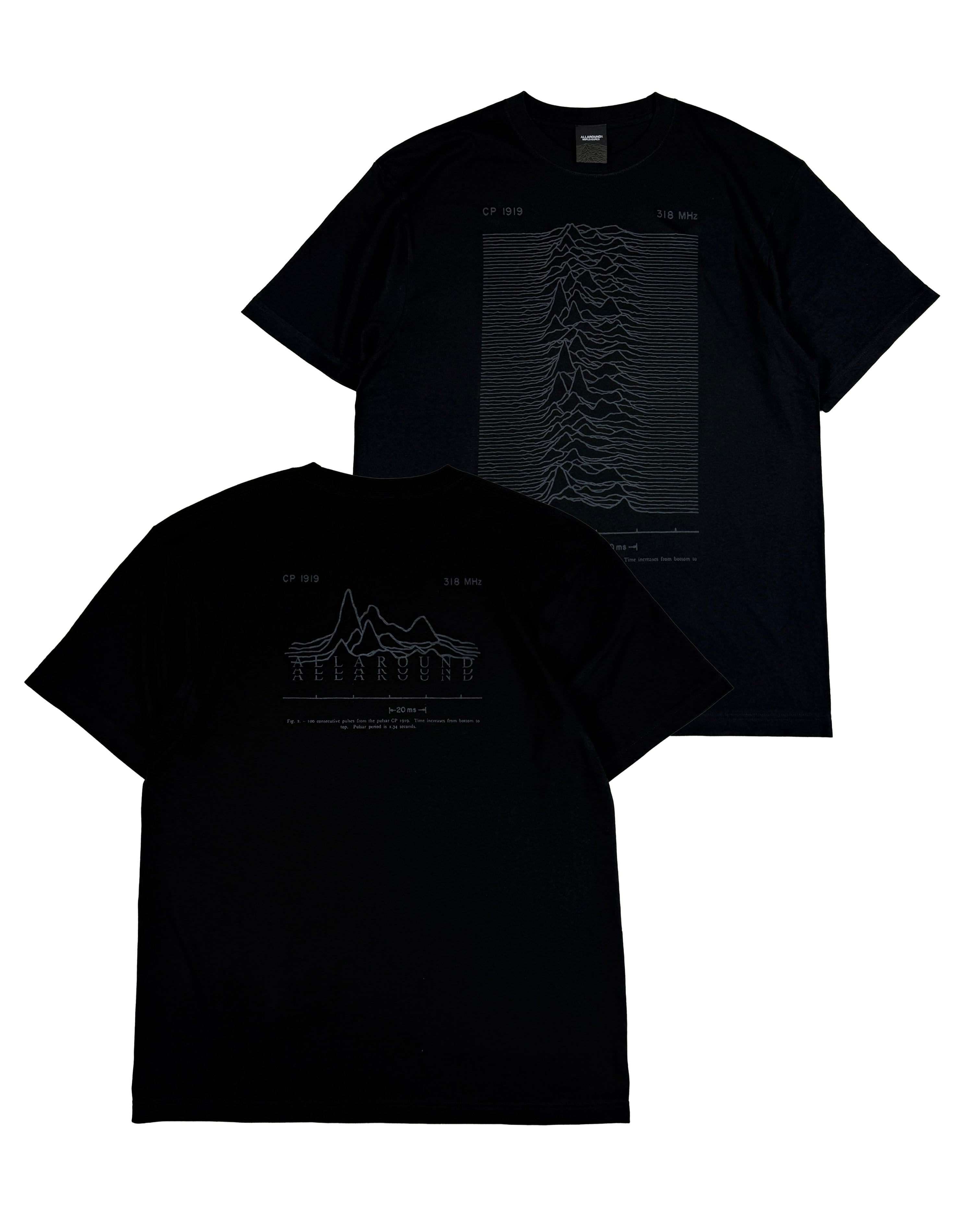 TOPS | ALLAROUND
