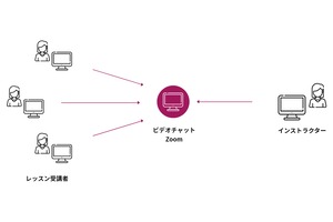 骨盤調整ヨガ（1回）