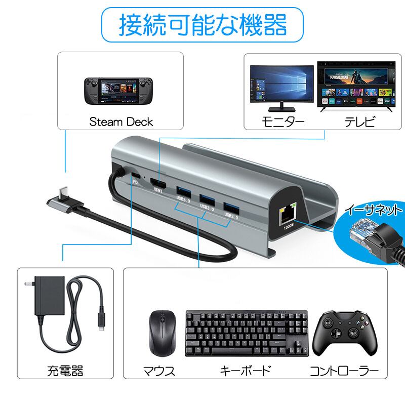 Steam Deck対応 6in1 ドッキングステーション 4K 出力対応 HDMI2.0