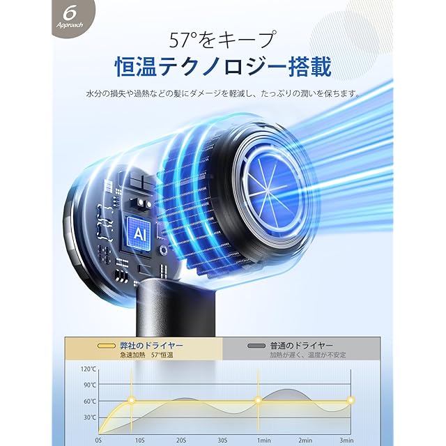 【在庫処分】ドライヤー 大風量 速乾 【2025年秋冬限定・速乾・人気おすすめ！ ドライヤー【2025進化モデル・20s速乾】大風量 高速ヘアドライヤー 2