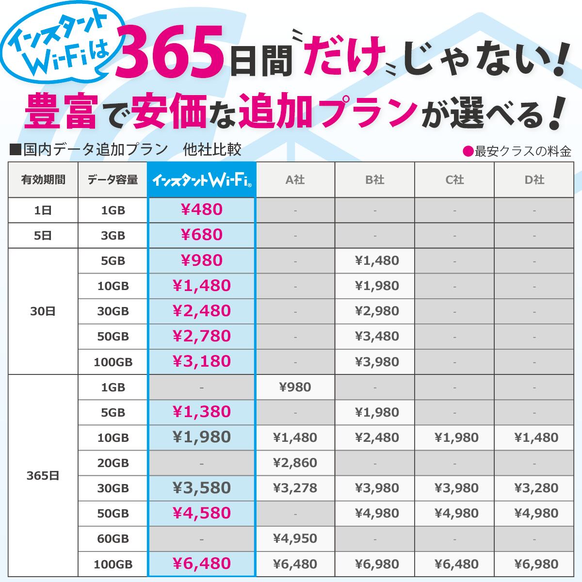 ◇追加5増量中◇[インスタントWi-Fi]T8 100GB+5GB(有効期間365日間 