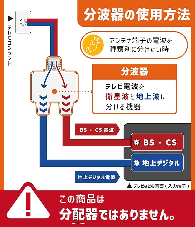 F-Factory 分波器 アンテナ分波器 入力/出力一体型ケーブル付き 4K8K