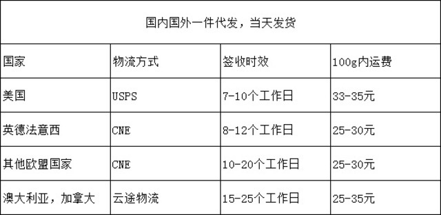 パレスチナ国旗 手織り調節可能ブレスレット