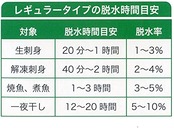 OKAMOTO(オカモト)ポリウレタン製 白 ピチットレギュラー 15枚入.
