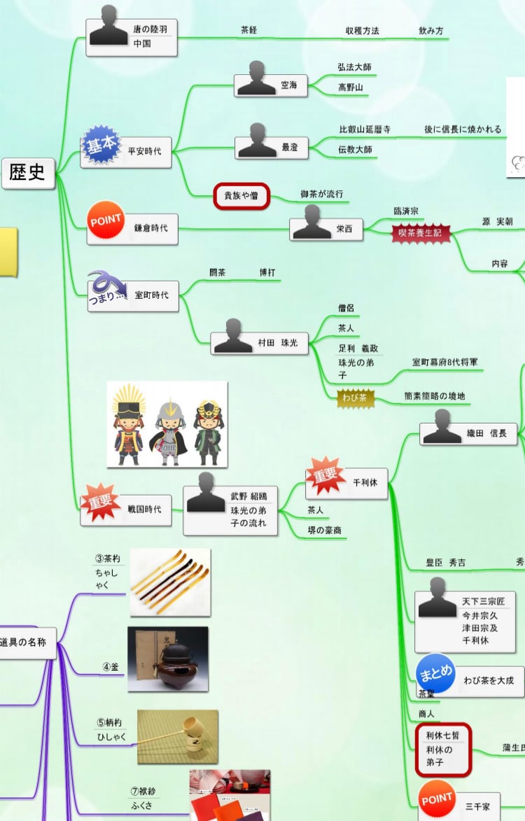 ダヴィンチMAP「茶道サマリー」 | キャリアプラン・アカデミー