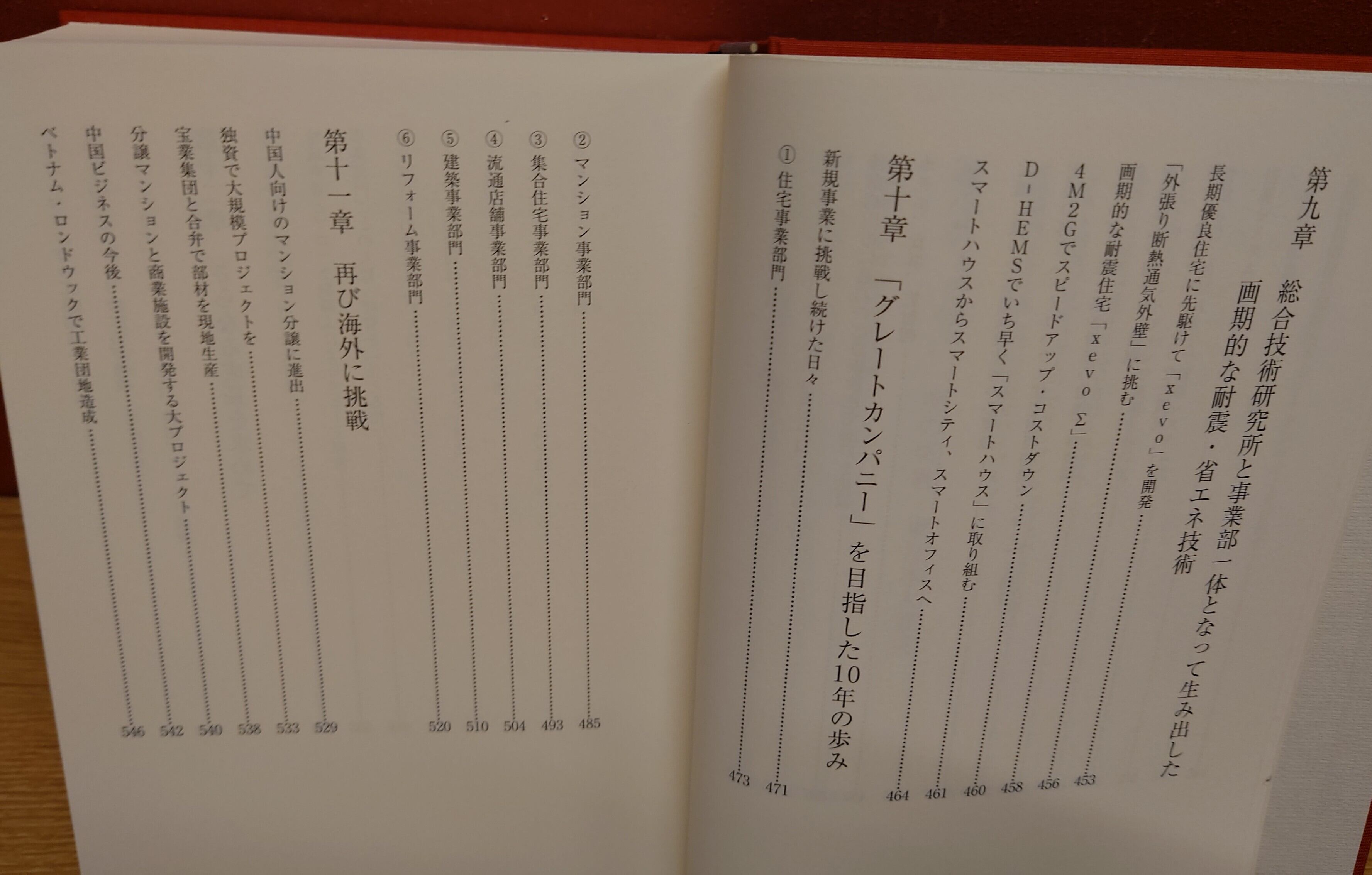 大和ハウス工業の60年 | Pay ID