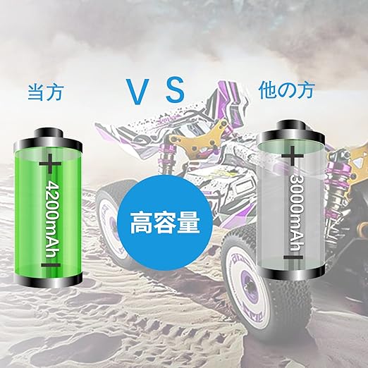 ラジコン バッテリー7.2v NiMH ニッケル水素バッテリー 4200mAh KUNLUN