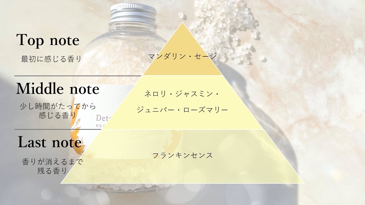 ヒーリングバスソルト 3個セット（デトックス＆チャージ）