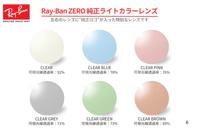 Ray-Ban メガネ RX7216 2012 NEW CLUBMASTER サーモント RB7216 ブロウ ニュークラブマスター レイバン 正規品-8枚目