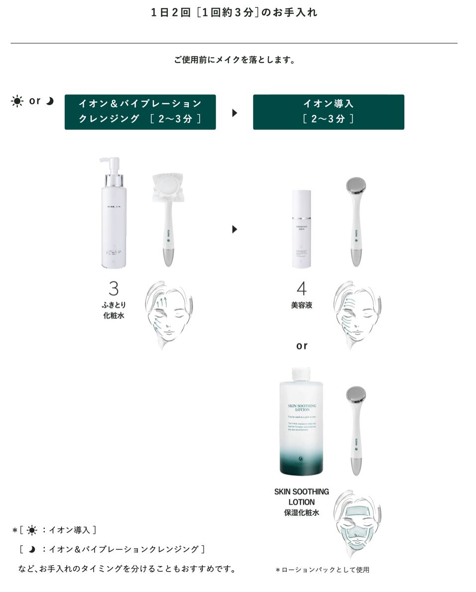 美顔器 ELENA | Martine Aroma