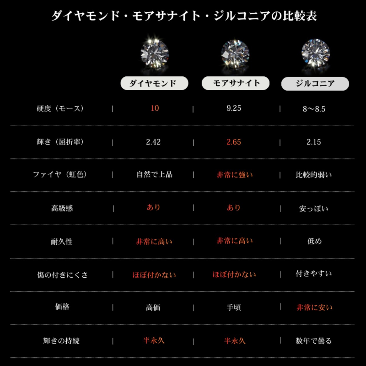 【5mm】W Jewelry Moissanite "Tennis Chain Bracelet" Silver - 11