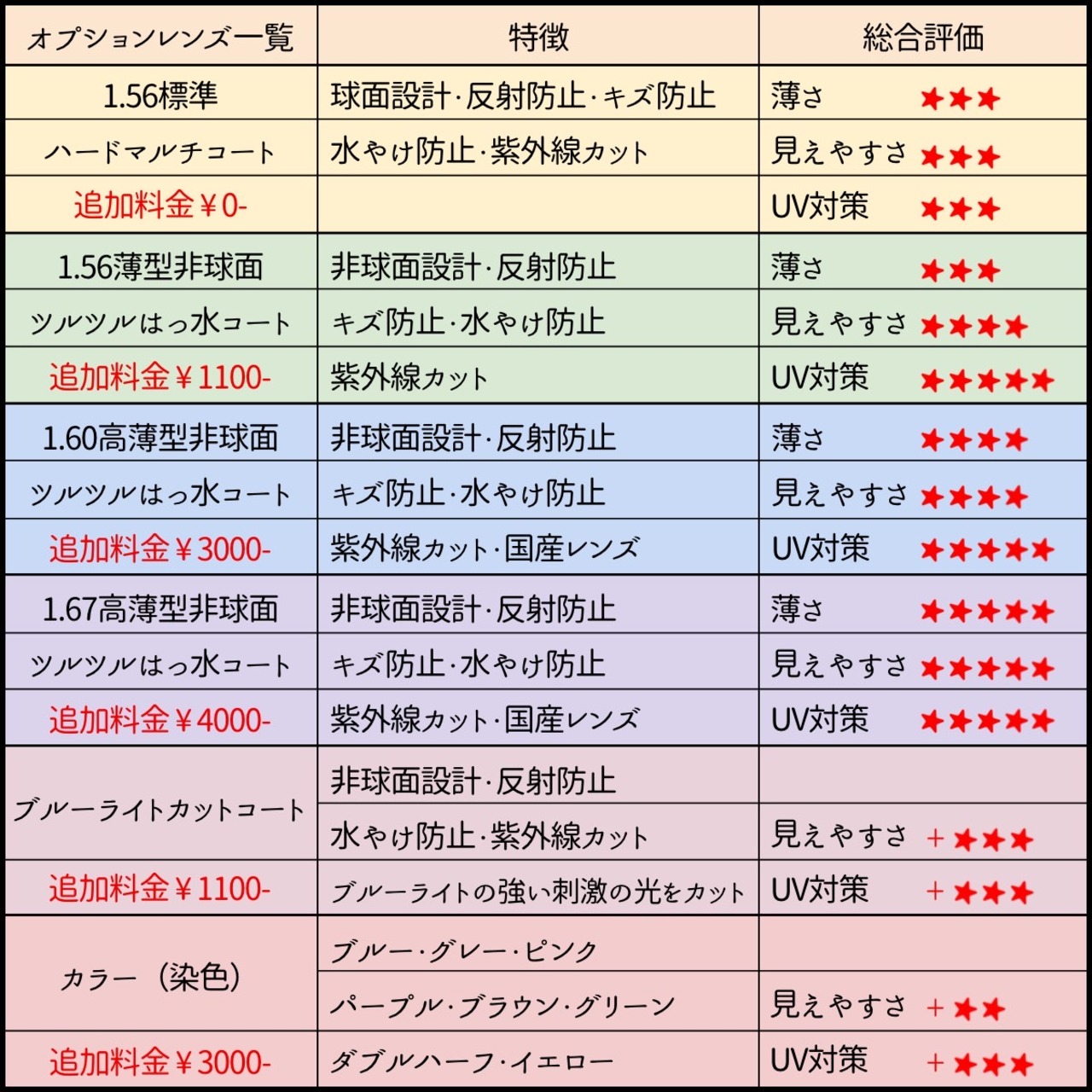 No.2201+メガネ SEIKOオプティカル【度数入り込み価格】 | スッキリ 