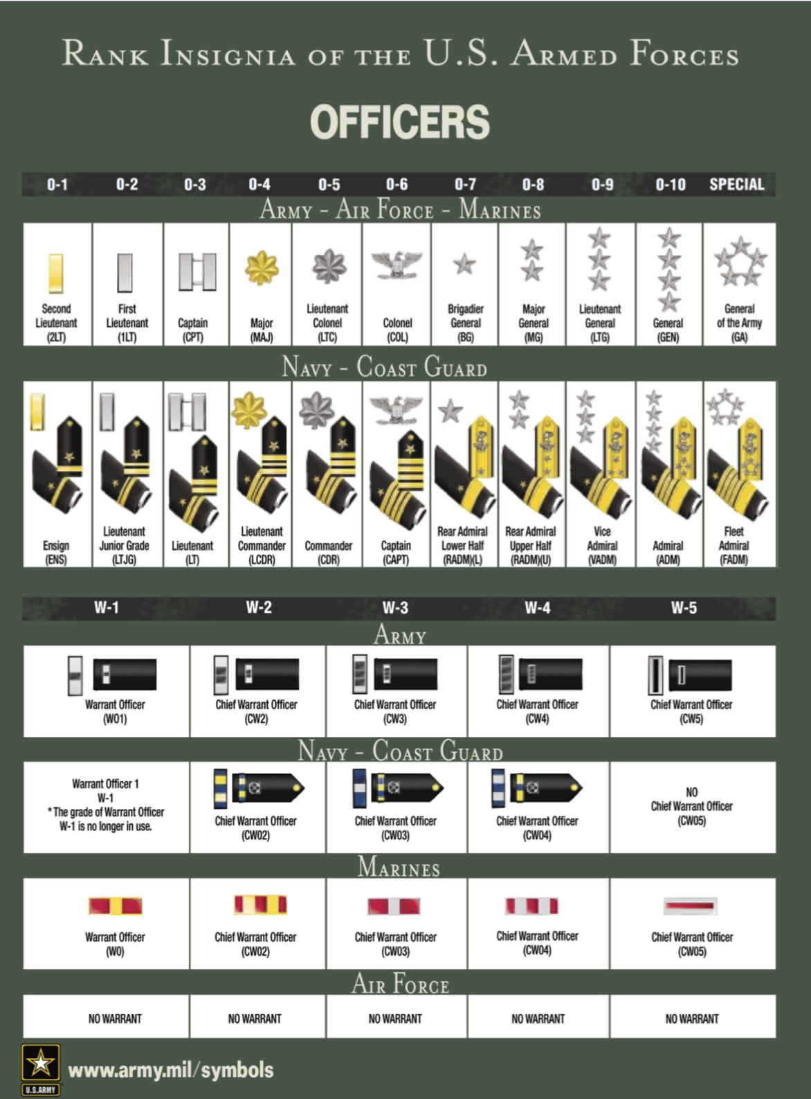 USARMY RANK 大尉 captain 襟章 階級章 アメリカ陸軍 | BaseEXCHANGE