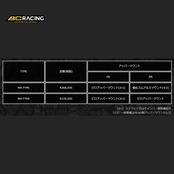 BC RACING RM Coilover Kit MA-TYPE SUBARU/スバル レガシィ 4WD BM9/BR9 2009-2013 F-14