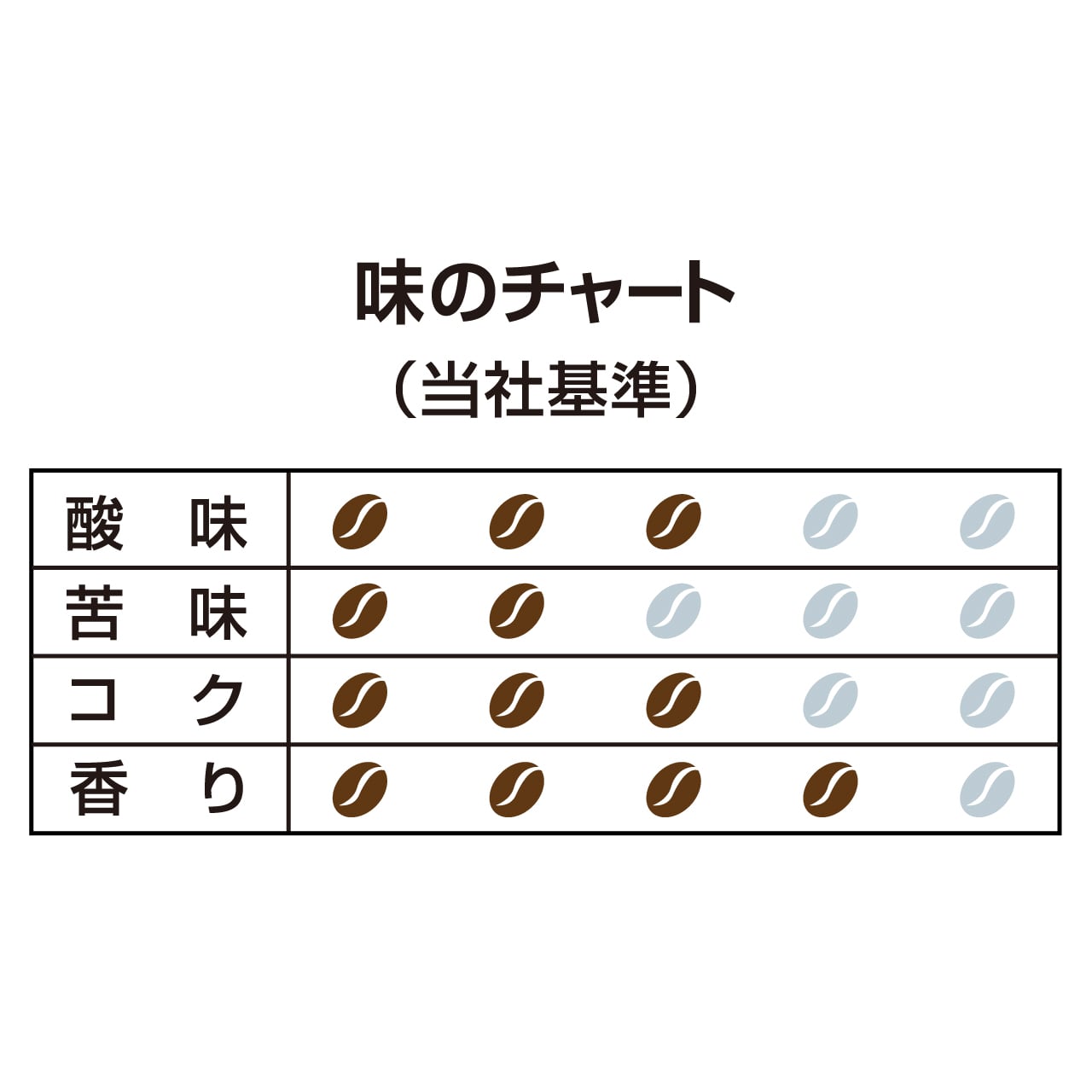 ドリップバッグ ヘイシャンブルー 5袋 [96278] | ハマヤオンラインショップ