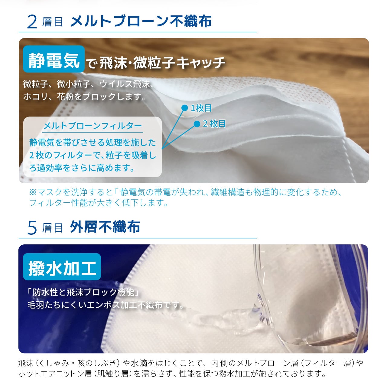 SOUCOREマスク-professional- 【6箱SET】【 5層 医療用 クラスⅢ JIS