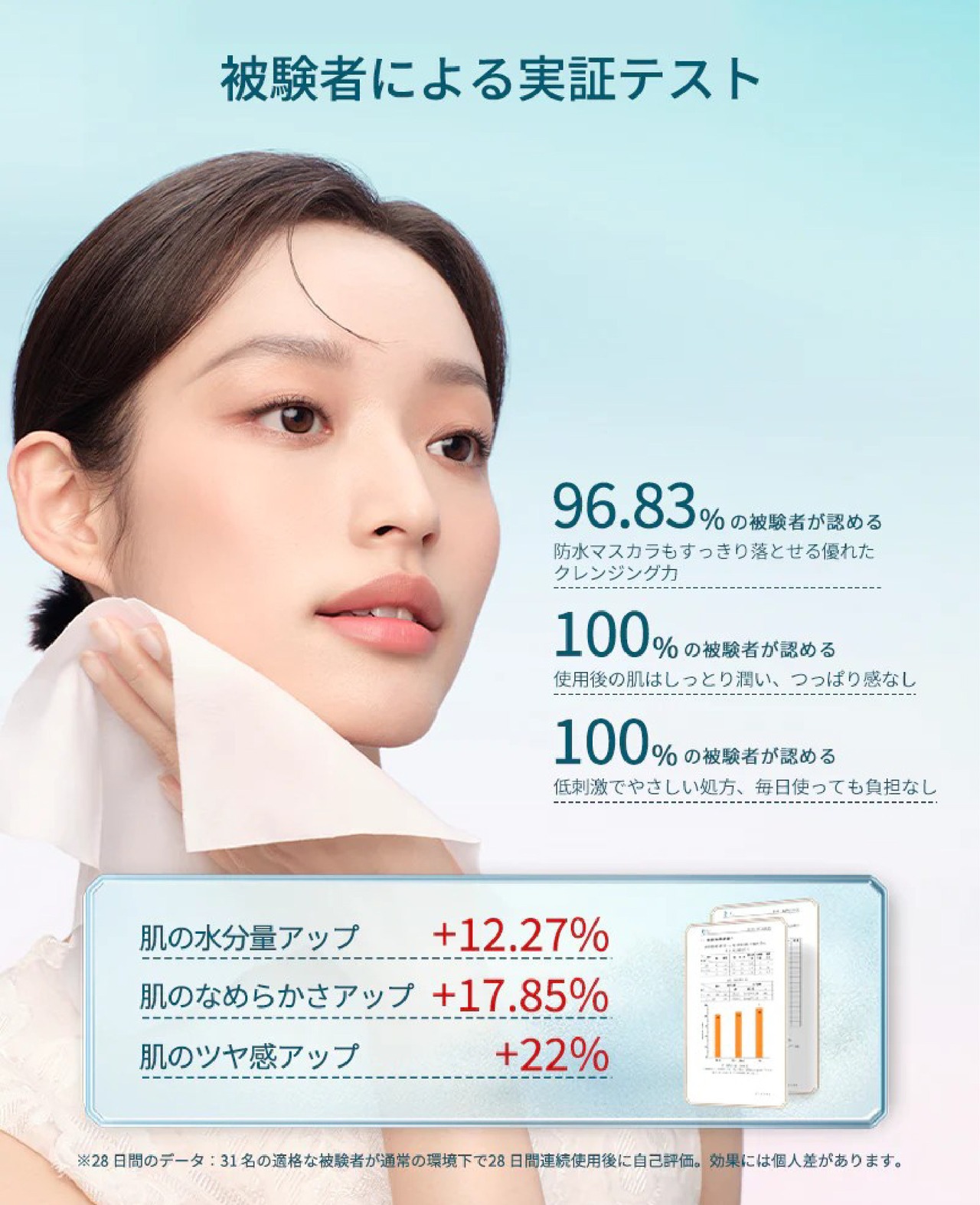 花西子（Florasis） 花露　クレンジングシート　（２０枚入り）