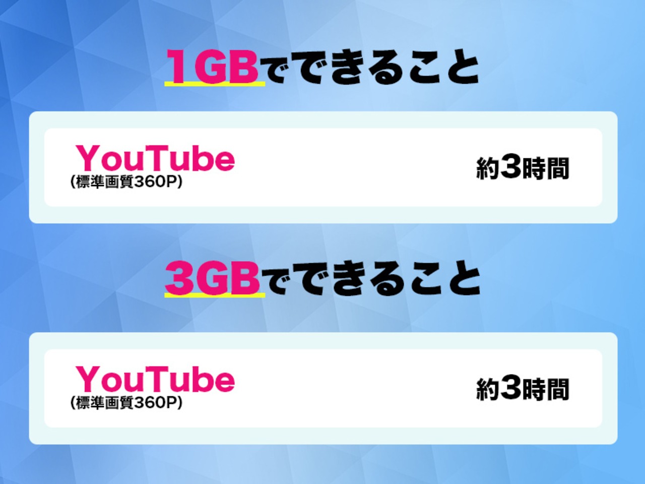 【3GB】[海外利用/アジア1] 容量チャージ（ギガチャージWiFi専用）