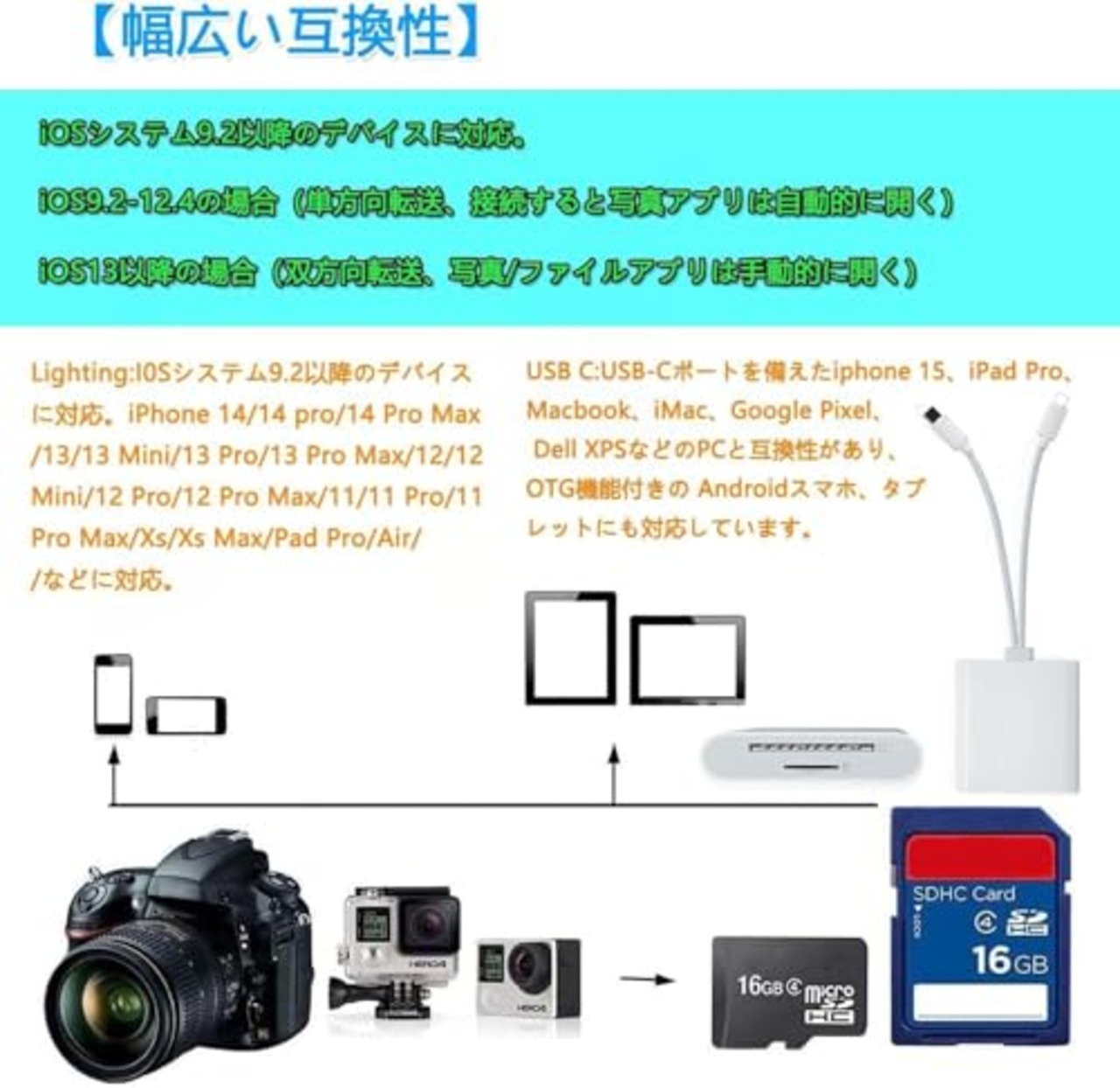 SDリーダー 2in1 i-Phone/Type-c TF SD microSD 変換アダプタ 最大1TB対応 Micro SD/SDカード両対応 写真/ビデオ USB3.0 双方向 高速伝送 SD アダプタ メモリカードリーダー TF SDカード 変換アダプタ 0TG機能 設定不要 i-phone/i-pad/IOS/Windows/Android最新IOS26