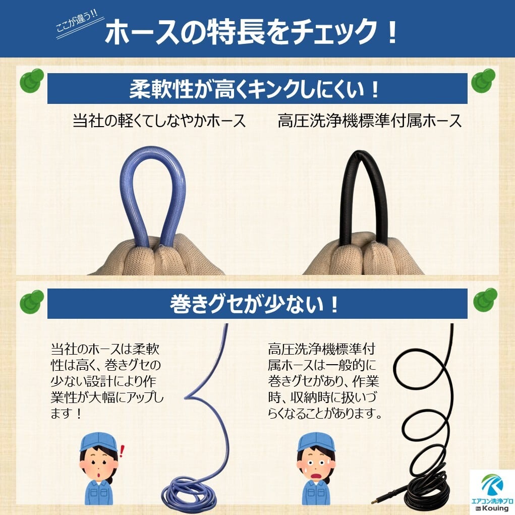 アサダ HD0860 専用 高圧ホース 6m 軽くてしなやか スリムタイプ 特注
