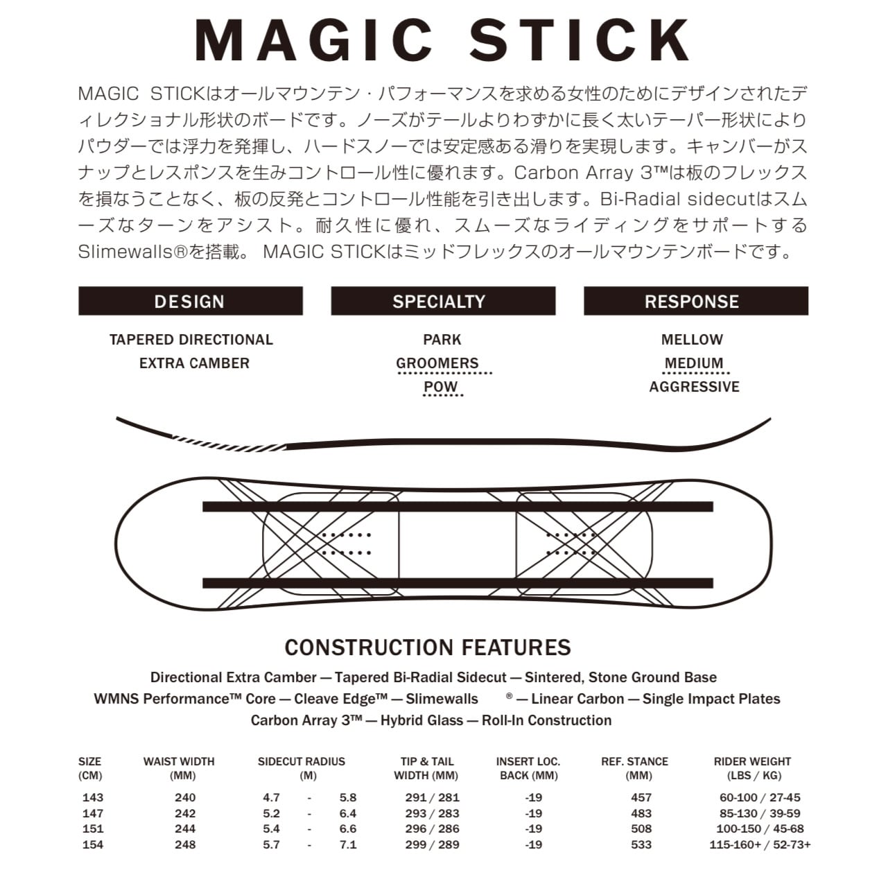 【美品】RIDE SNOWBOARS MAGIC STICK 147ボード