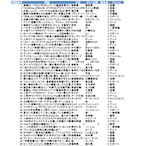 雑学クイズ2023年版【オールジャンル⑦】№6001～7000（全1000問）
