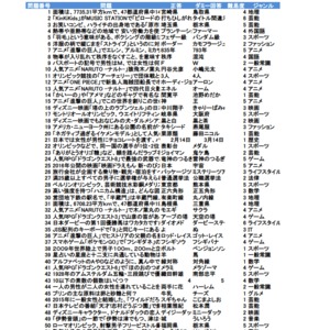 雑学クイズ2023年版【オールジャンル⑦】№6001～7000（全1000問）