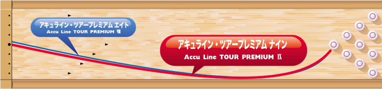 アキュライン・ツアープレミアムIX(ABS)
