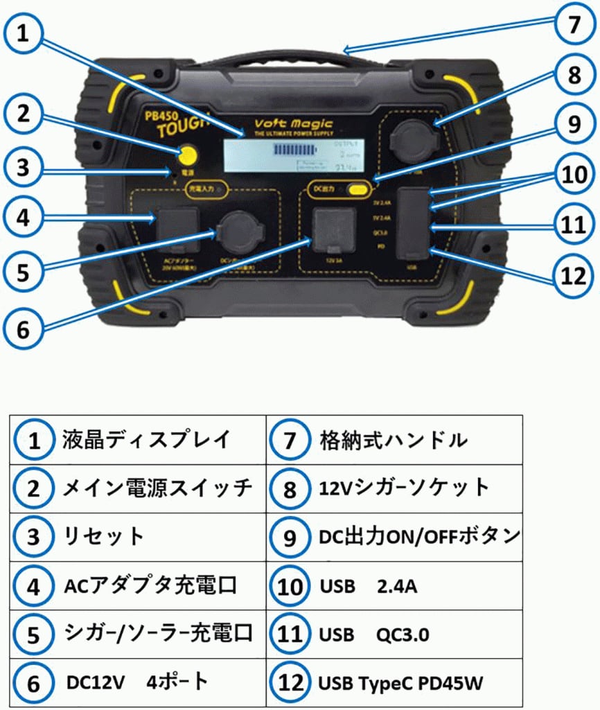 ユタカメイク ビニロンロープ巻物 5φ×200m V5-200 - 5