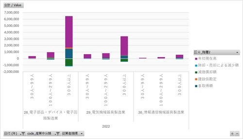 経済構造実態調査_製造事業者調査_表20-06_産業中分類別事業所数、在庫額及び有形固定資産額(従業者30人以上の事業所)_年次 2021年 - 2023年 (列指向形式)