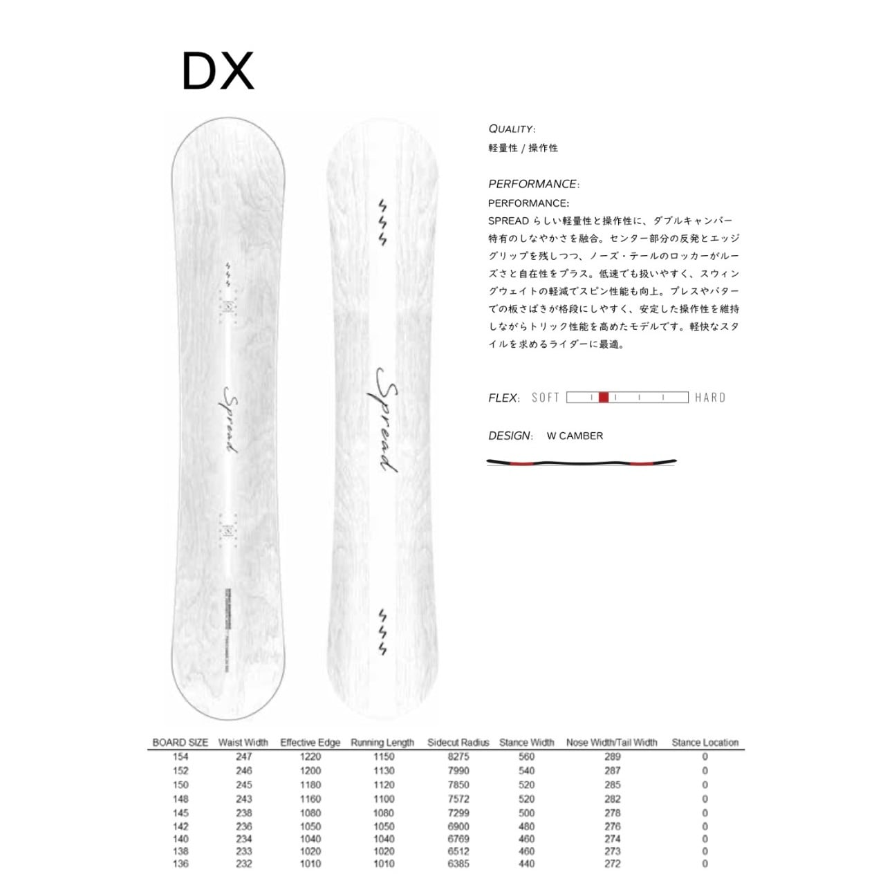 26/27 SPREAD スプレッド 『 DX ディーエックス 』 グラトリ ラントリ