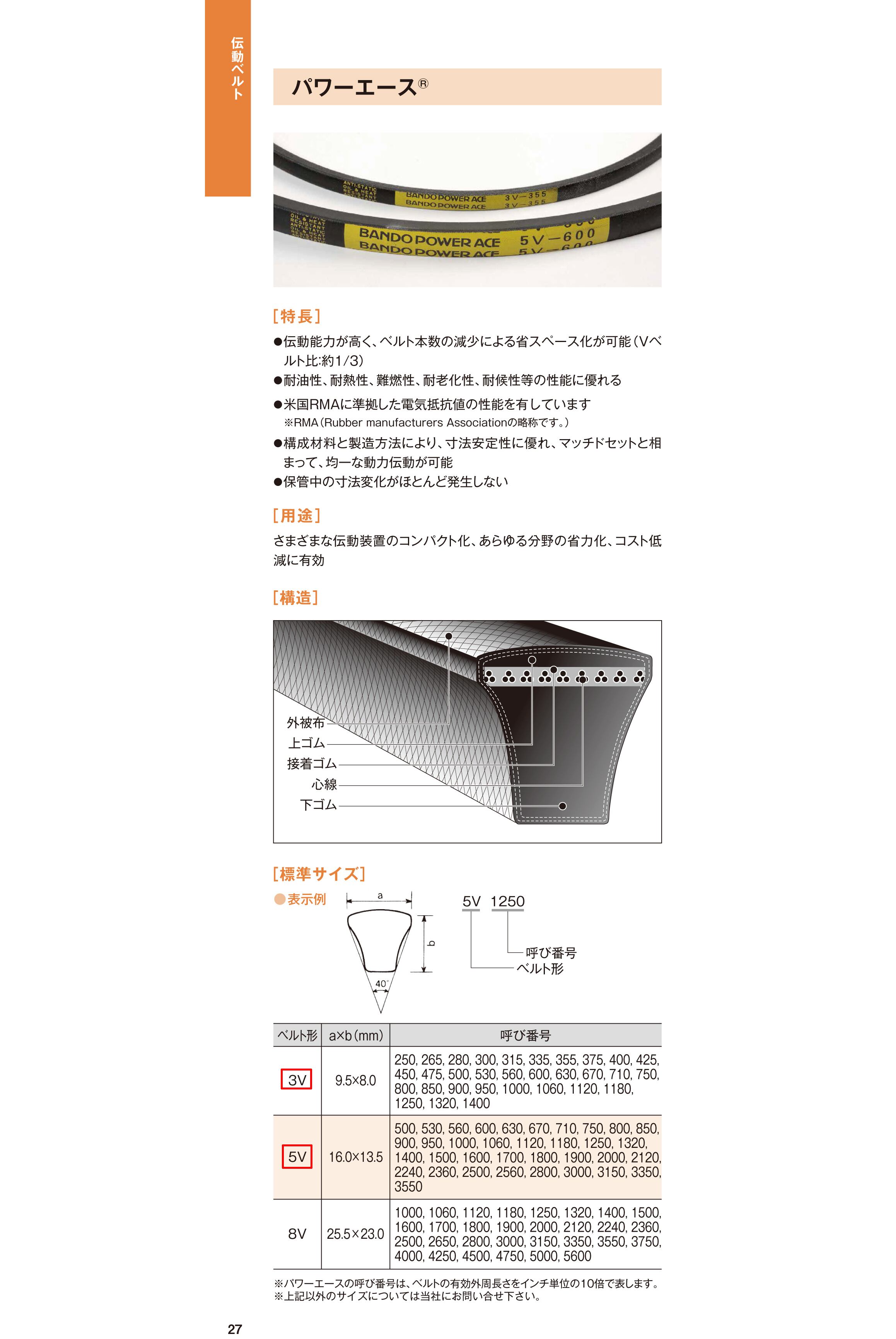 感謝の声続々！ 大同工業 DID 140 CP 79リンク ジョイントリンク オフセットリンク付