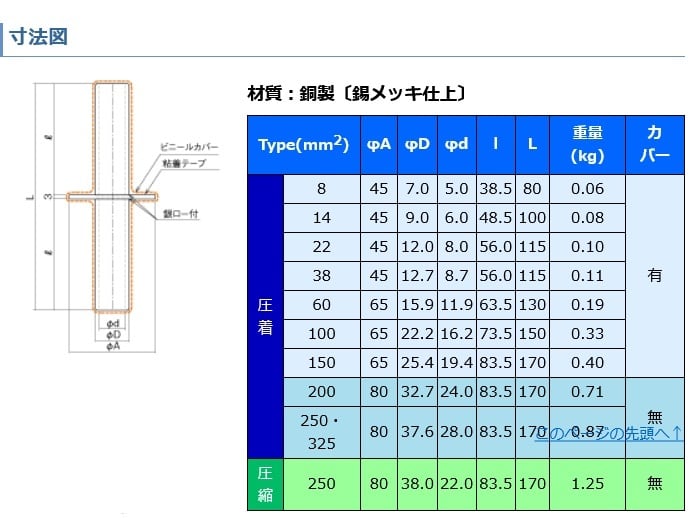 水切150m㎡ ビニールカバー付水切スリーブ 150m㎡ 圧着タイプ 1組