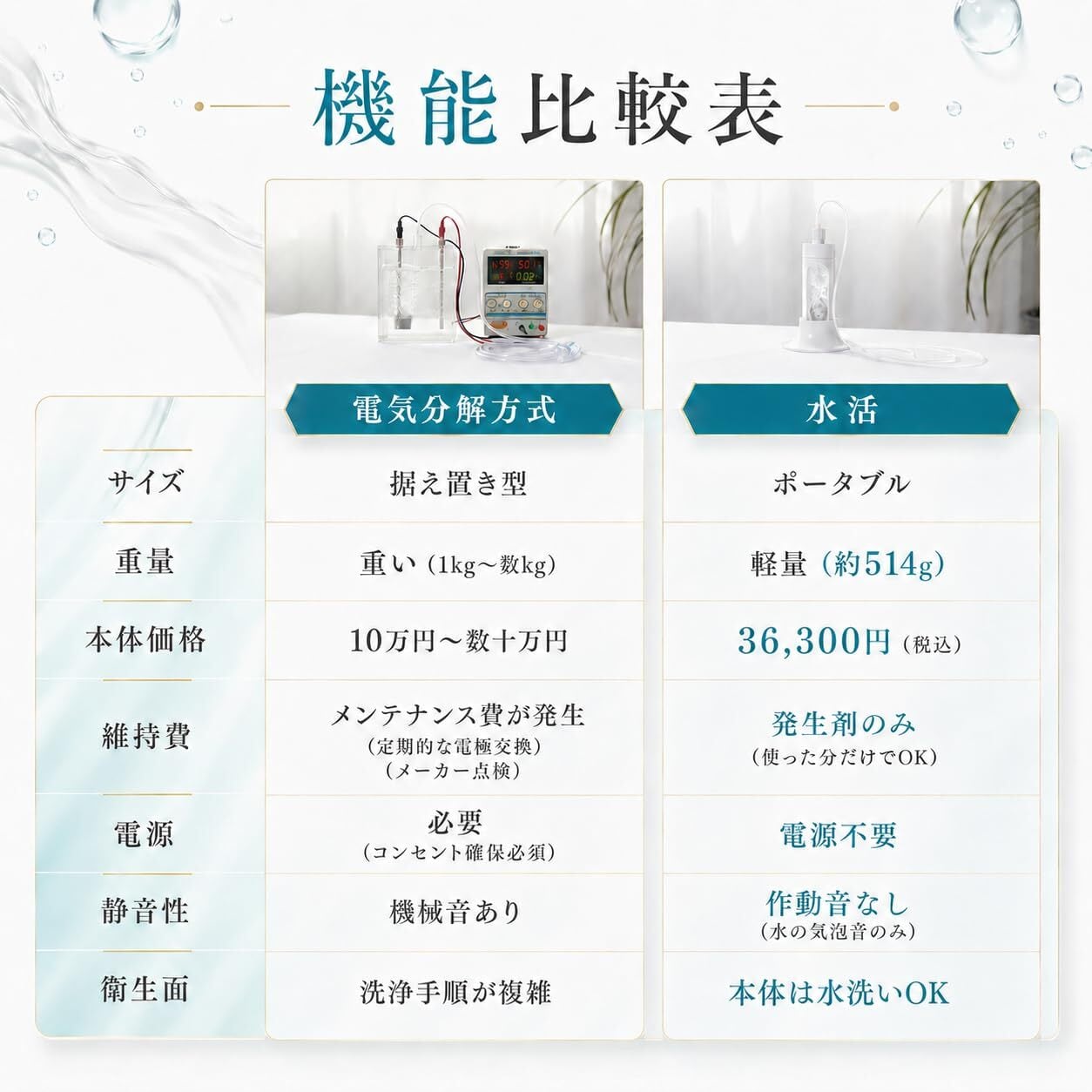 水活POWER（30パック） | 水活 公式オンラインストア