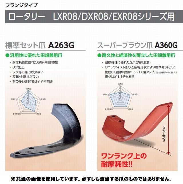 ニプロ純正 MXR1810 用 汎用G爪・スーパーブラウン爪[フランジタイプ トラクター 耕うん爪] 通販