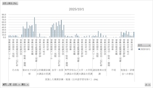 外国人雇用実態調査_労働者調査_表3_2025調査_年次 2025年 (列指向形式)