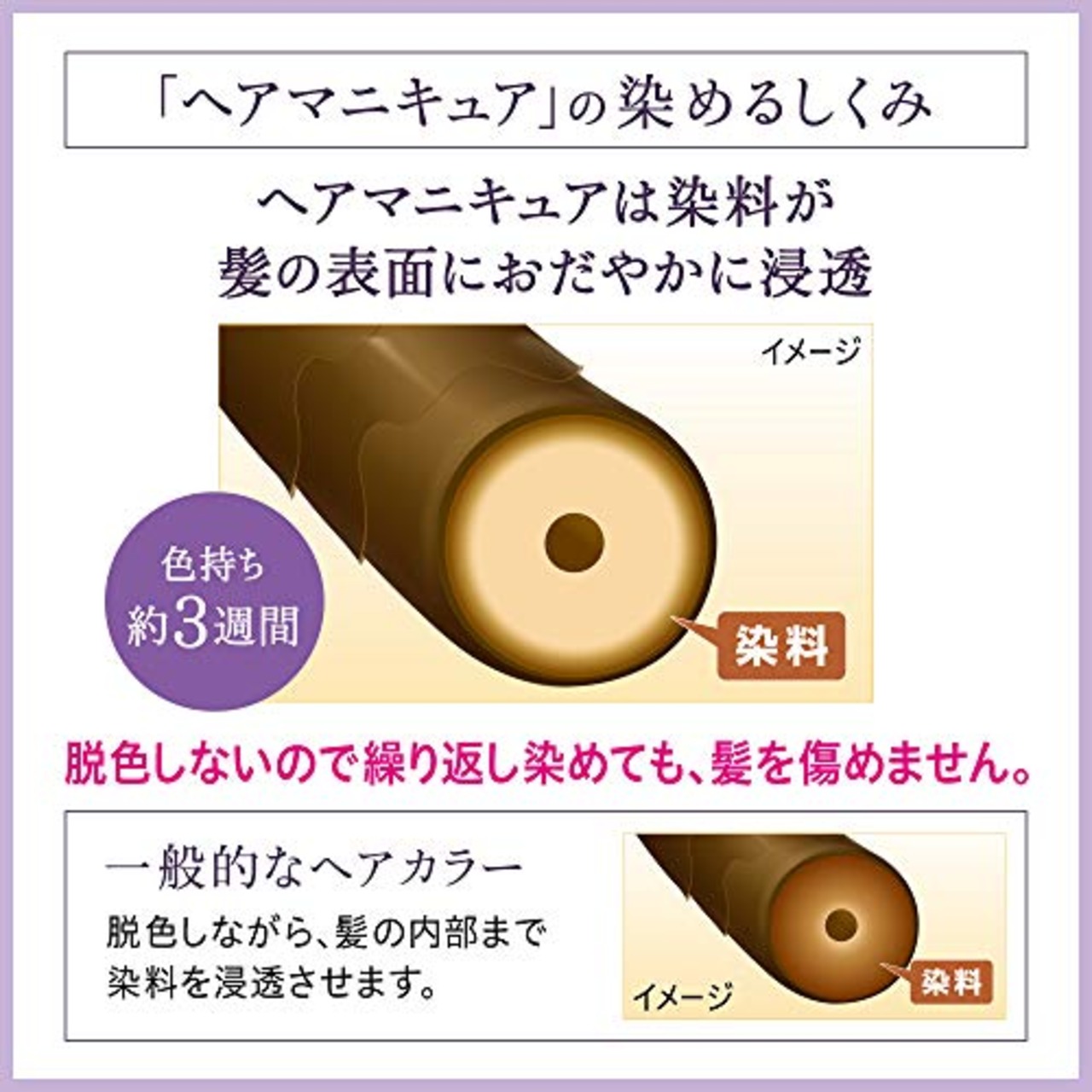 ブローネヘアマニキュア ライトブラウン 付替用