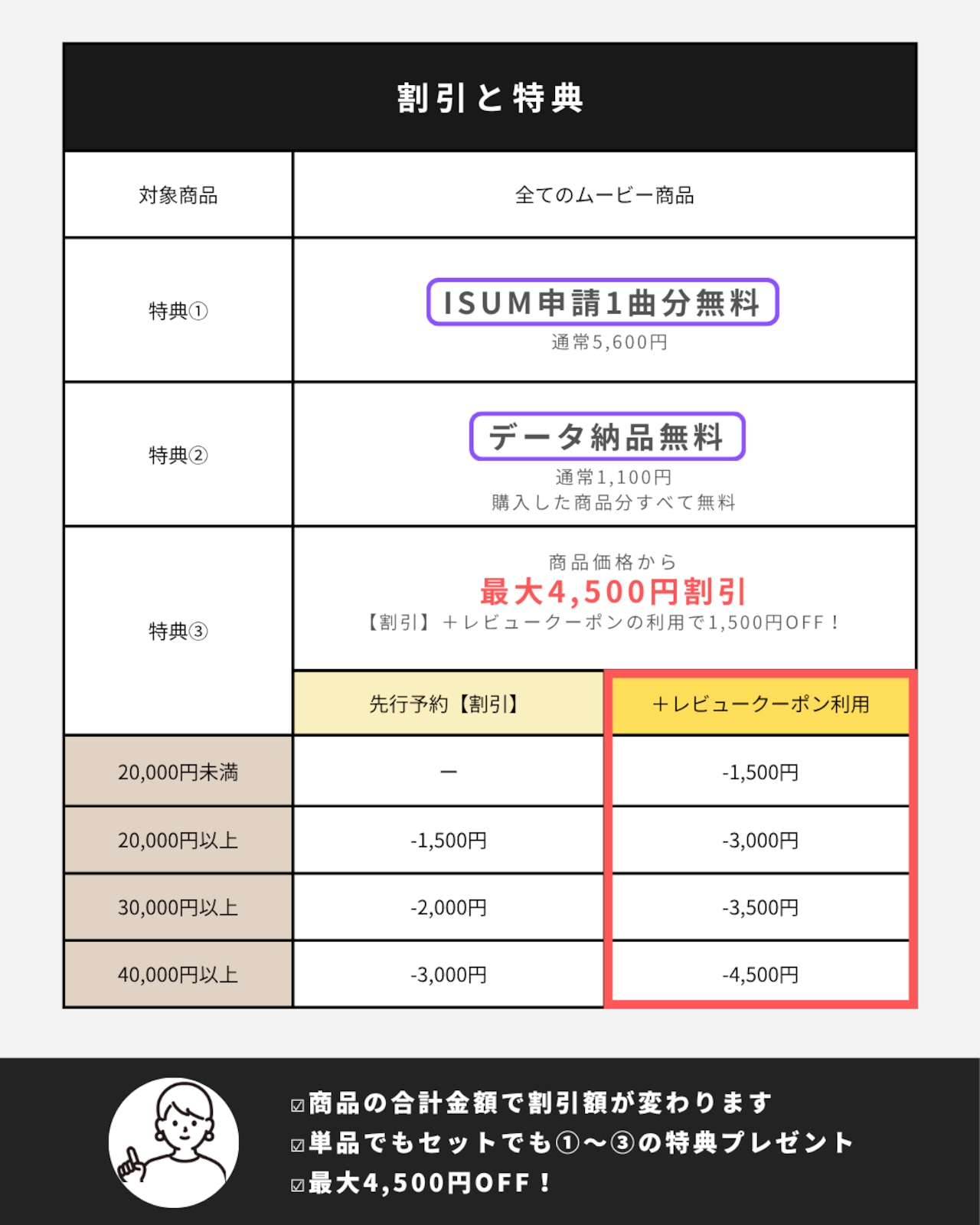 満枠|9/5(土)20:00受付開始|11月12月1月2月3月挙式対象|先行予約|先着10組