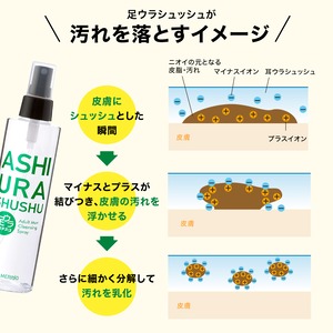 お得な定期便30%OFF!!　足ウラシュッシュ（詰替え用）