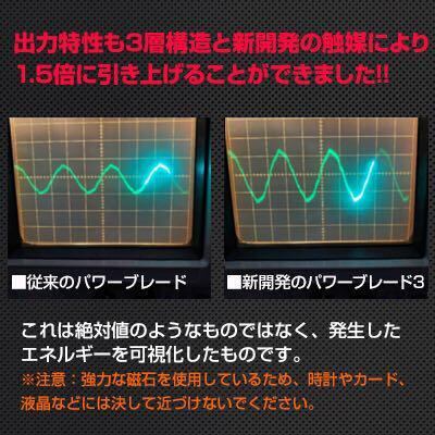 激カンタム パワーブレード3 | 自動車燃費UPパーツからカラス対策