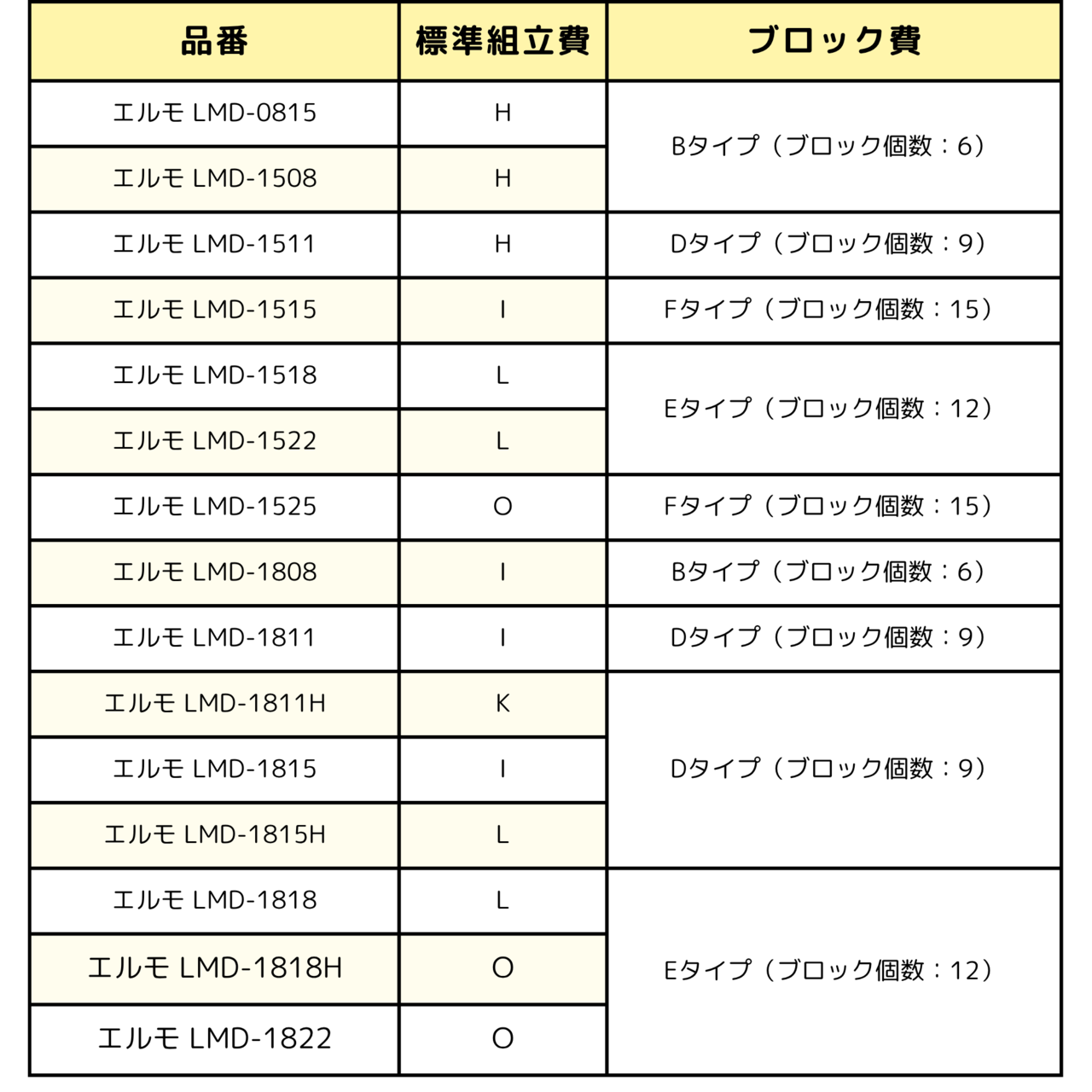 組み立て・設置サービス
