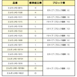 組み立て・設置サービス