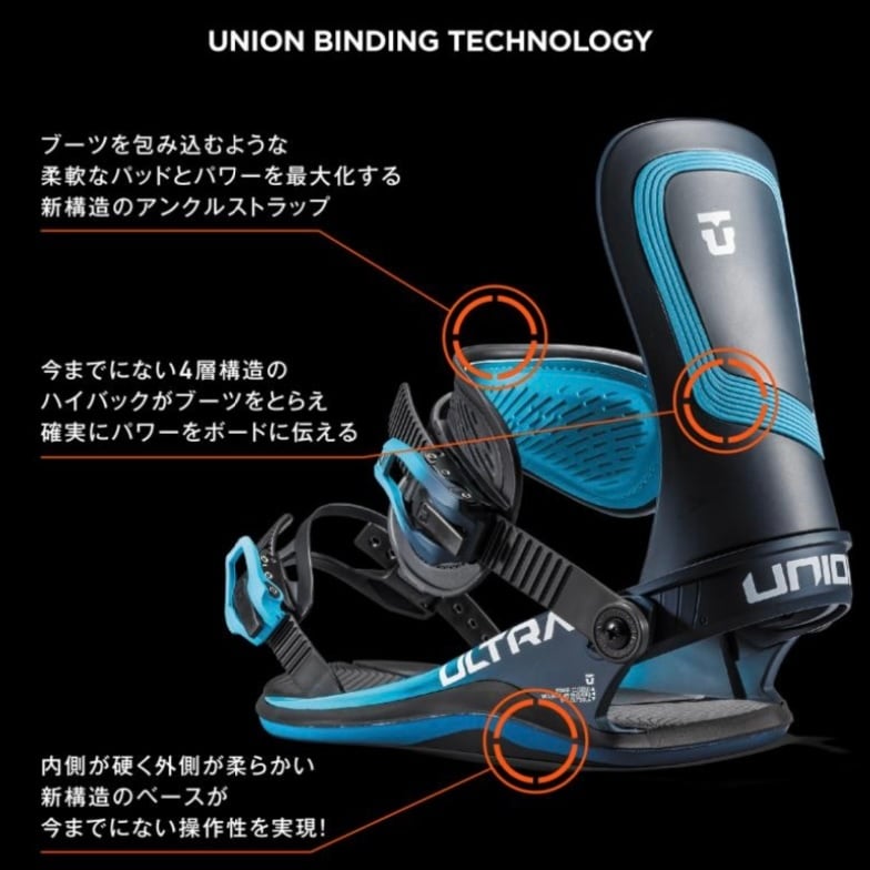 22-23年モデル UNION. ULTRA. Aqua Blue. ユニオン ウルトラ