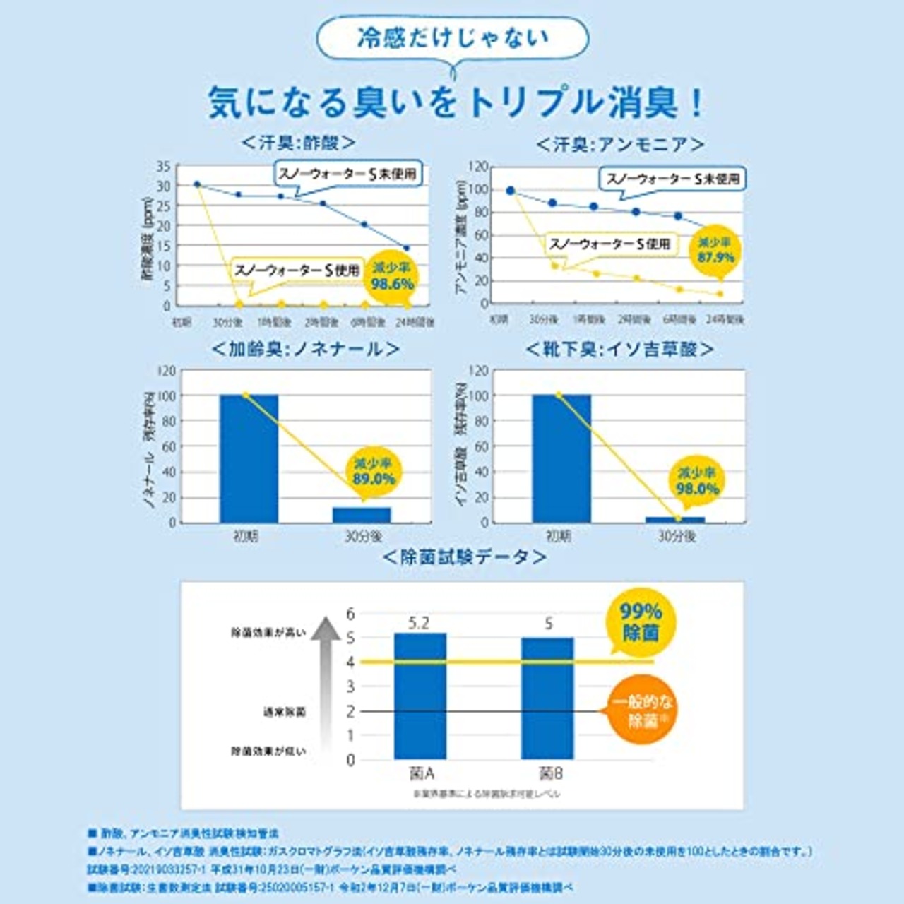デイリーアロマ スノーウォーター For シャツ ストロング アイスシトラス(350mL)冷感 クール 冷たい 日本製 消臭 除菌 フレグランス ルームミスト ギフト 柑橘系 メントール 極冷 冷感スプレー 夏 暑さ対策 熱中症対策 ニオイ