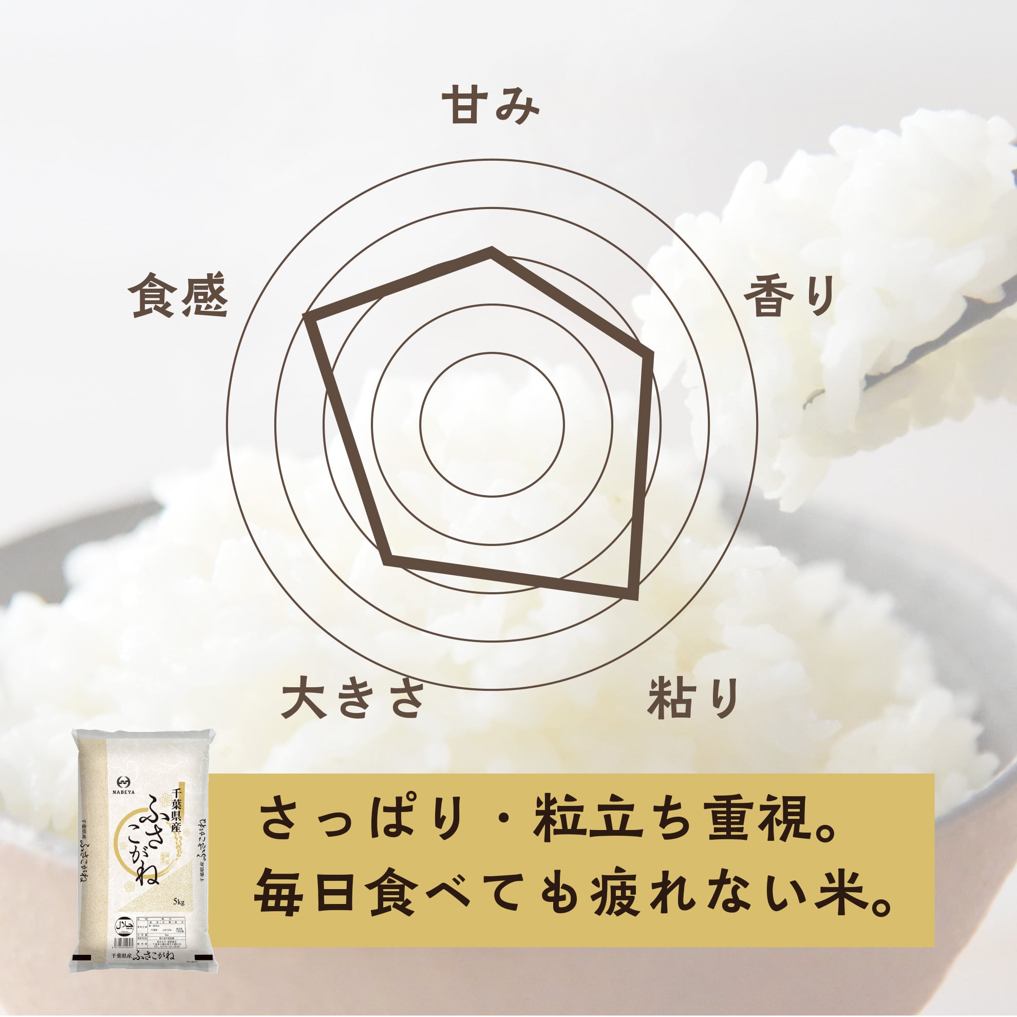 8年千葉県産ふさこがね100％ 10kg 定期便 | 鍋屋商店