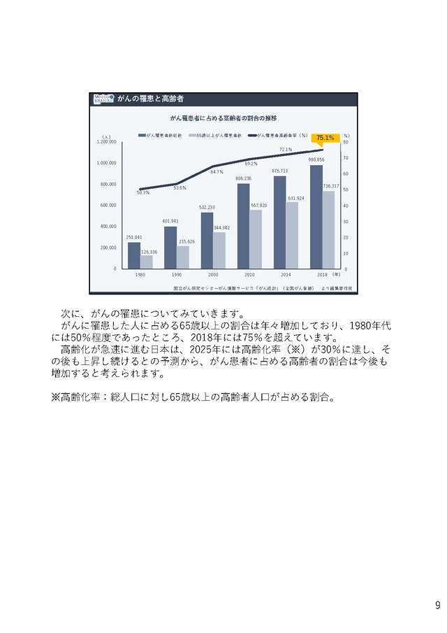 高齢者への投与を考える 「高齢者のがん薬物療法」