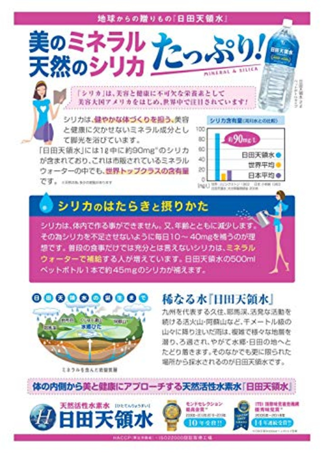 日田天領水 2L×10本