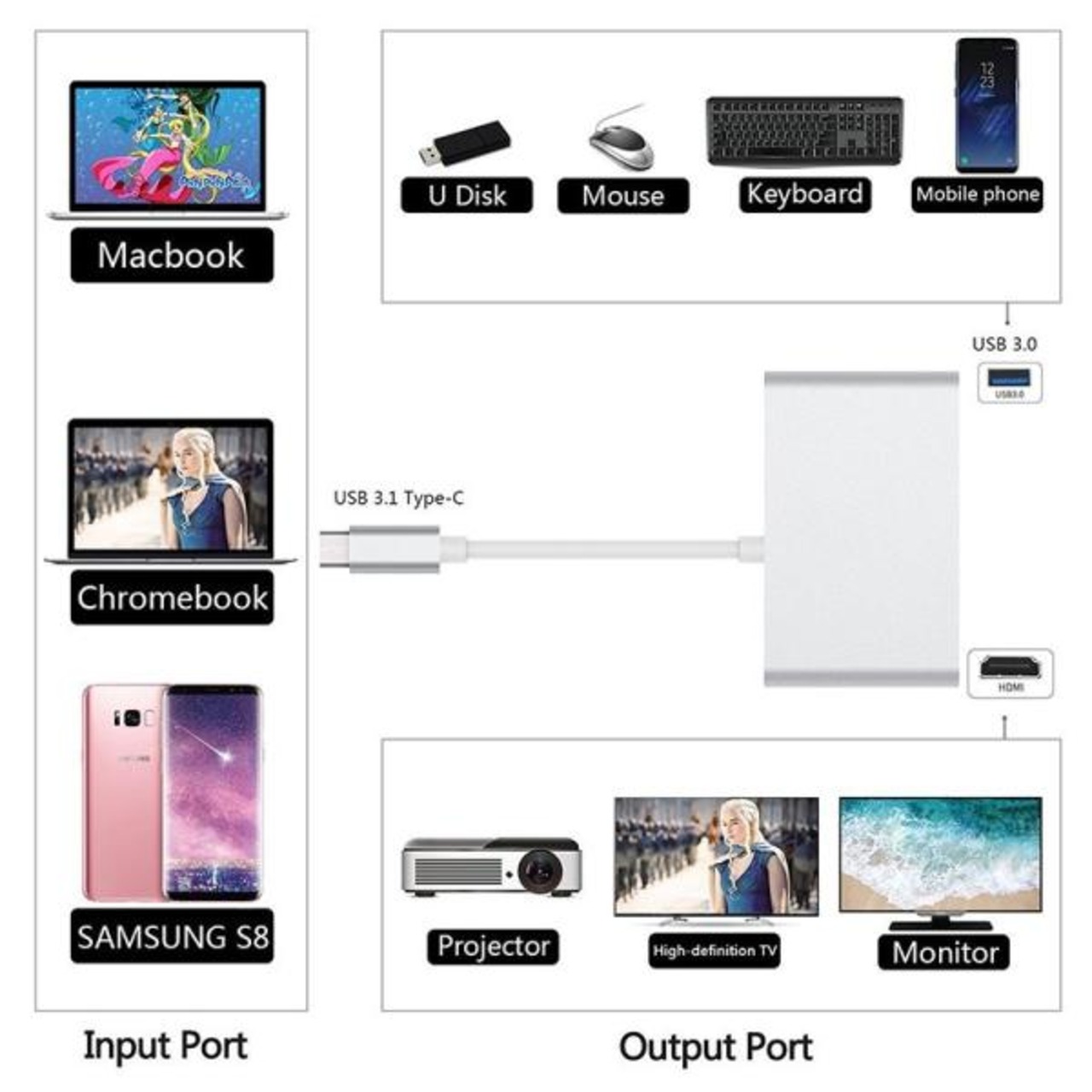 Formosa Japan USB-C to USB 3.0 HDMI RJ45 LAN Gigabit 1000Mbps アダプター シルバー IF
