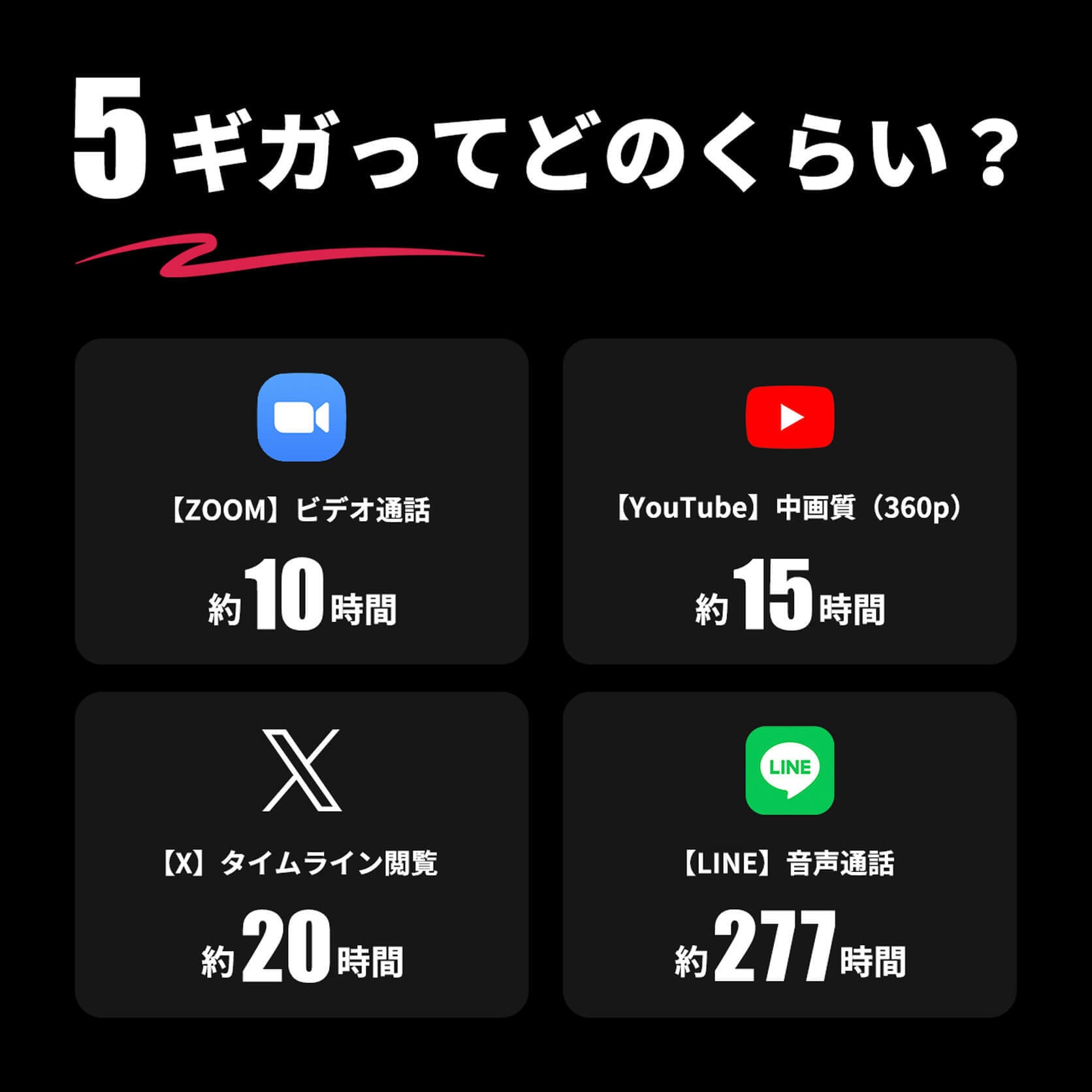 海外ギガ（5GB）+ モバイルルーター（HUNDRED Wi-Fi チャージ Type